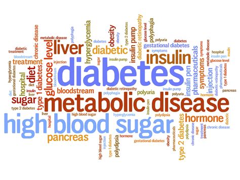 CDC urges to check your risk for diabetes