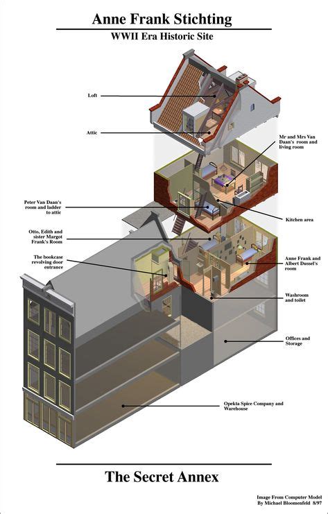 Floor Plan Of The Secret Annex | Anne frank, Anne frank house, Anne frank annex