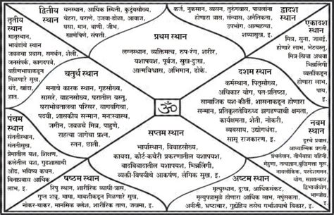 Know how to see 'Kundli', this is the right way | NewsTrack Hindi 1