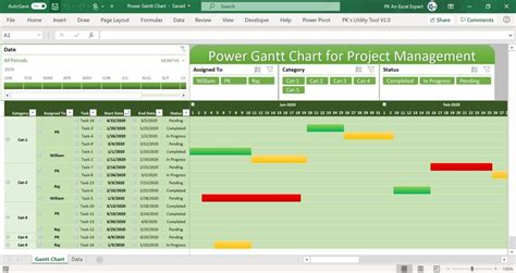 Power BI Gantt Chart Templates