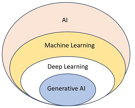 Types of Transformer Architecture (NLP) | by Anmol Talwar | Medium