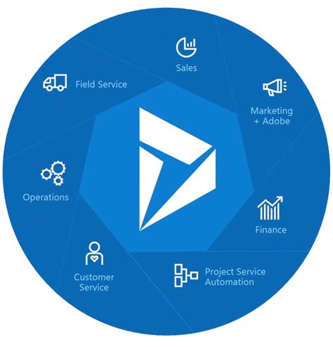 Microsoft Announces Dynamics 365 - Microsoft Dynamics CRM Community