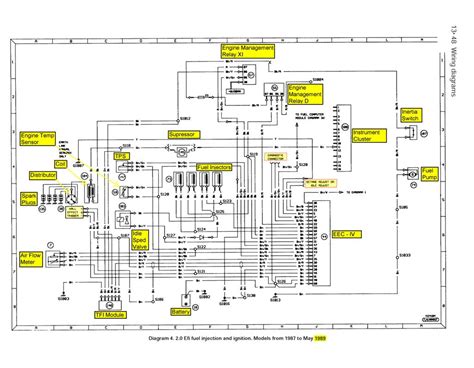 Ford sierra cosworth wiring diagram