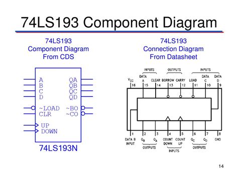 PPT - Synchronous Counter with MSI Gates PowerPoint Presentation, free ...