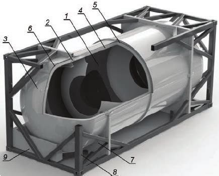 Model of the LNG tank container for LNG transportation and storage,... | Download Scientific Diagram