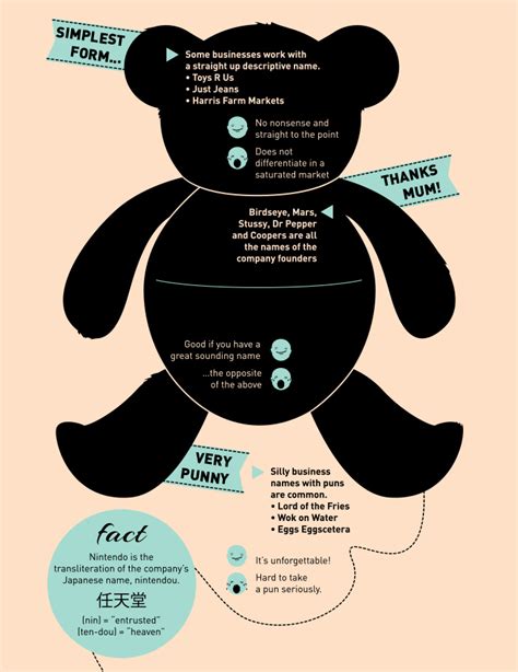 infographic brand｜miltonsternber6｜GIFMAGAZINE