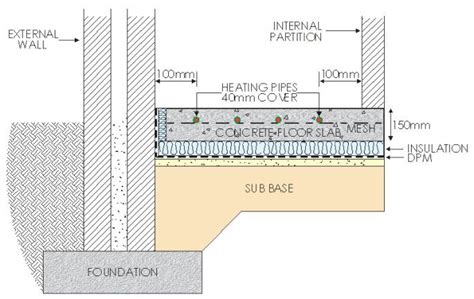 Pin on underfloor heating