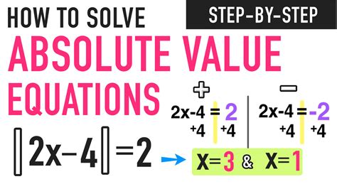 Solving Absolute Value Equations: Complete Guide — Mashup Math