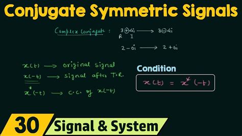 Conjugate Symmetric Signals - YouTube