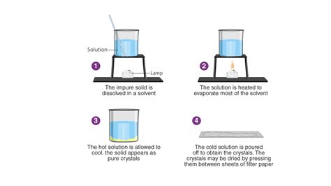 What is the process of crystallization?