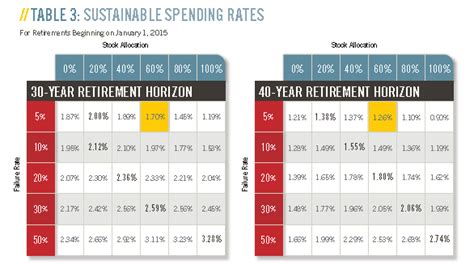 Is The 4% Rule Becoming The 2% Rule? | Seeking Alpha