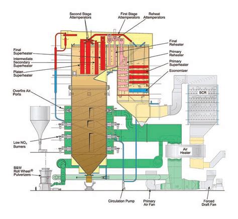 Coal Fired Power Plant Schematic Diagram