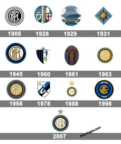 Inter Milan logo : histoire, signification et évolution, symbole