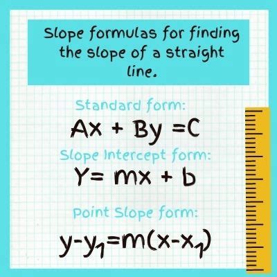 Slope Formula