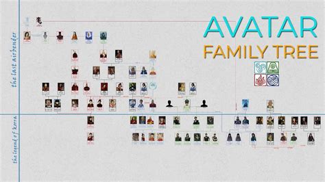 Avatar Family Tree