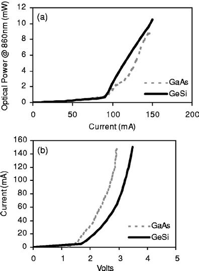 ͑ a ͒ Band gap schematic of AlGaAs/GaAs quantum well structure used for ...