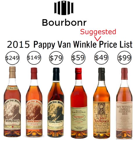 Pappy Van Winkle Bourbon Available Soon – Blog