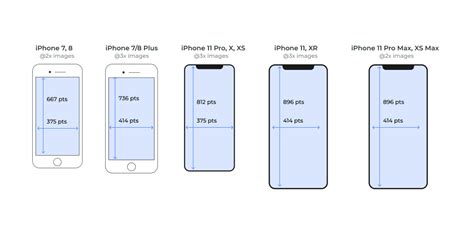 What Dimensions & Resolution Should Be Used For iOS And Android App Design? | Altamira