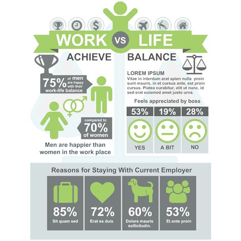 Work Life Balance Infographic