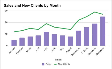 The Importance of Statistics in Business (With Examples)