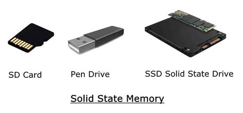 Types of Computer Memory and their Applications