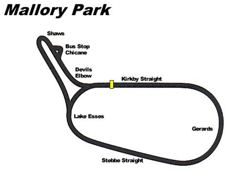 Mallory Park - Lee Reveley Racing Circuit Guide