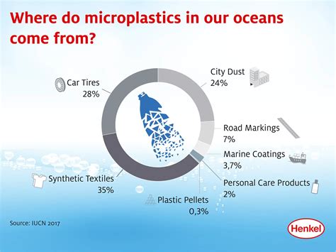 Why are microplastics a problem – and what’s the solution?