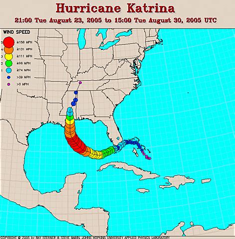 Hurricane Katrina timeline | Timetoast timelines