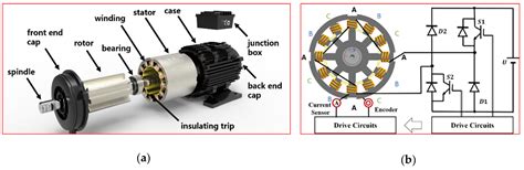 Switched Reluctance Motor Manufacturers | Webmotor.org