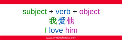 A Simple Guide to Chinese Sentences: Structure