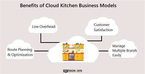 A Complete Guide To Start A Cloud Kitchen In 2023