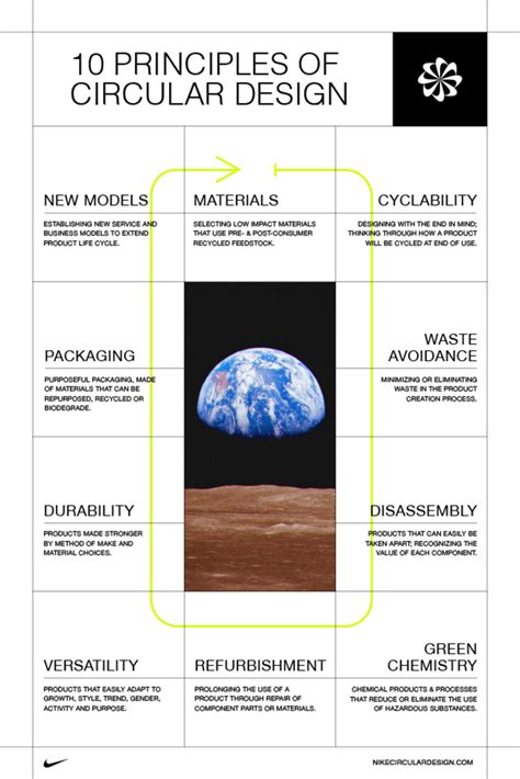 Nike Offers Sustainable Guidelines for all Designers - Industry Resource