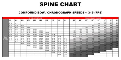 Selecting The Correct Spine | Sirius Archery Products