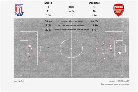 Liverpool Preview