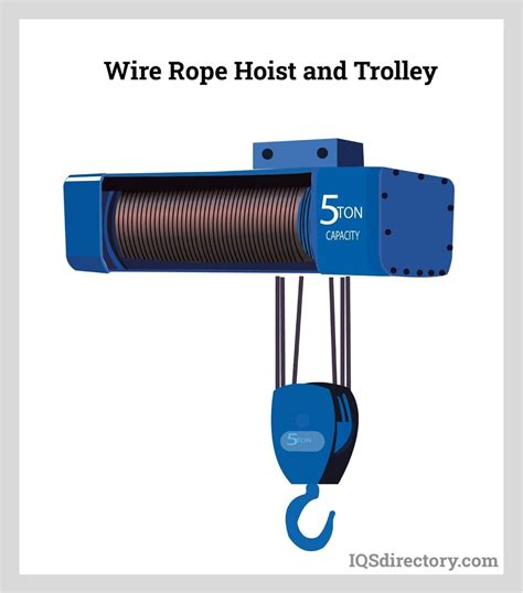 Wire Rope Assemblies: Types, Uses, Applications & Benefits