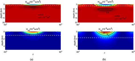 Examples of volumetric heating rate and contours in shallow crust in a... | Download Scientific ...