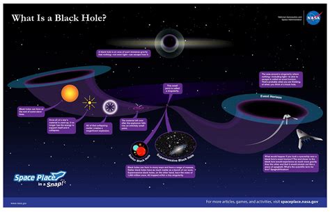 The Life of Stephen Hawking | Keighley Astronomical Society