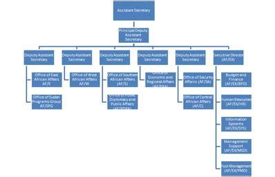 Free Images - fbi organizational chart 2014