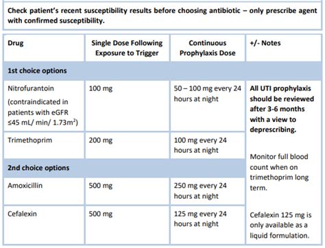 Recurrent UTI in Adult, Non-Pregnant Females - HSE.ie