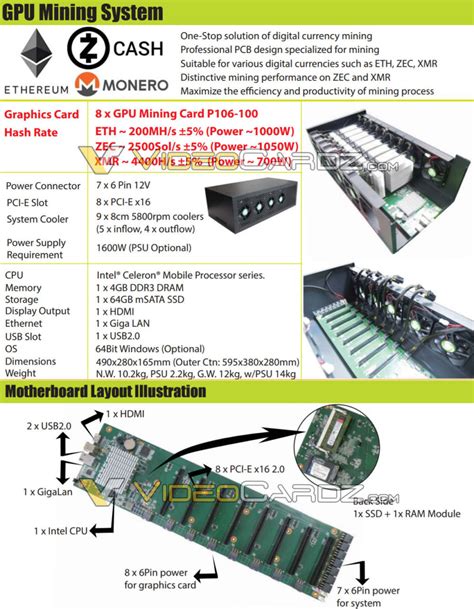 Here's what a GPU currency mining rig could look like Hardware | MegaGames