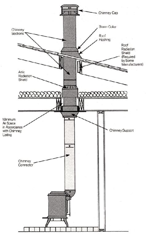 Wood Burning Stove Schematic