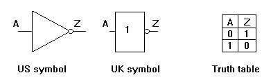 Electronic & Computer Tips.: NOT gates