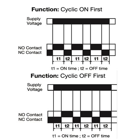 CYCLIC TIMER Equal – Unequal Time Cycle – TSKTECH.IN