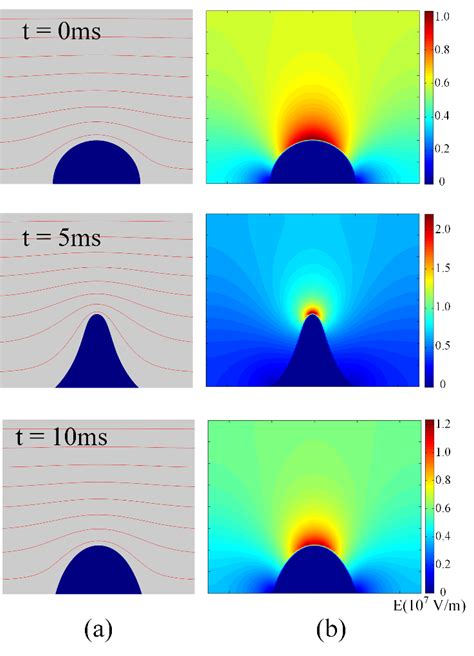 The failure of forming a Taylor cone on the metal liquid at t = 0, 5,... | Download Scientific ...