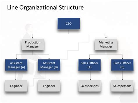 Line Organizational Structure Template To Design Line Org Charts | Images and Photos finder