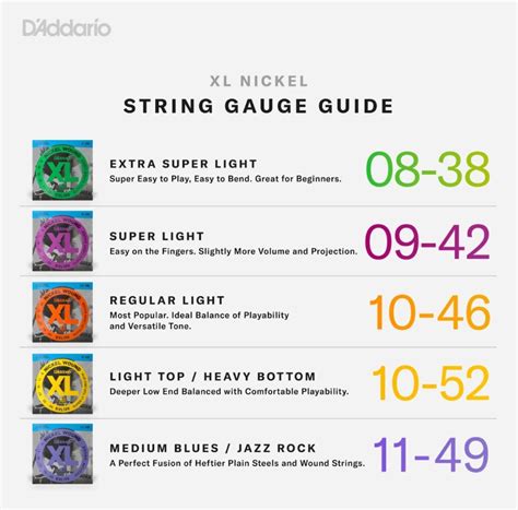 How to choose the perfect guitar string gauge - National Guitar Academy