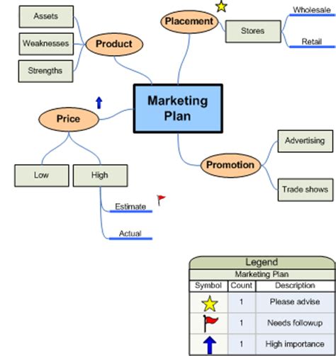 Five great tools for making brainstorming diagrams in Visio - Microsoft Support