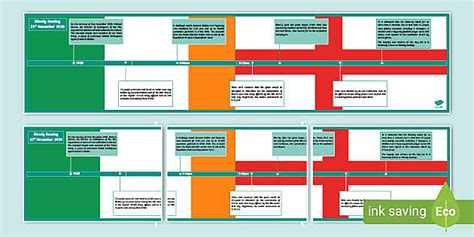 Bloody Sunday 1920 Display Timeline (teacher made) - Twinkl