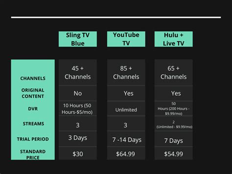 How to Watch TBS without Cable: 3 Best Options – TV Streaming News