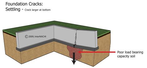 Settling crack. - Inspection Gallery - InterNACHI®